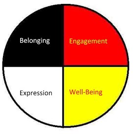 Medicine Wheel Icon Medicine Wheel Icon